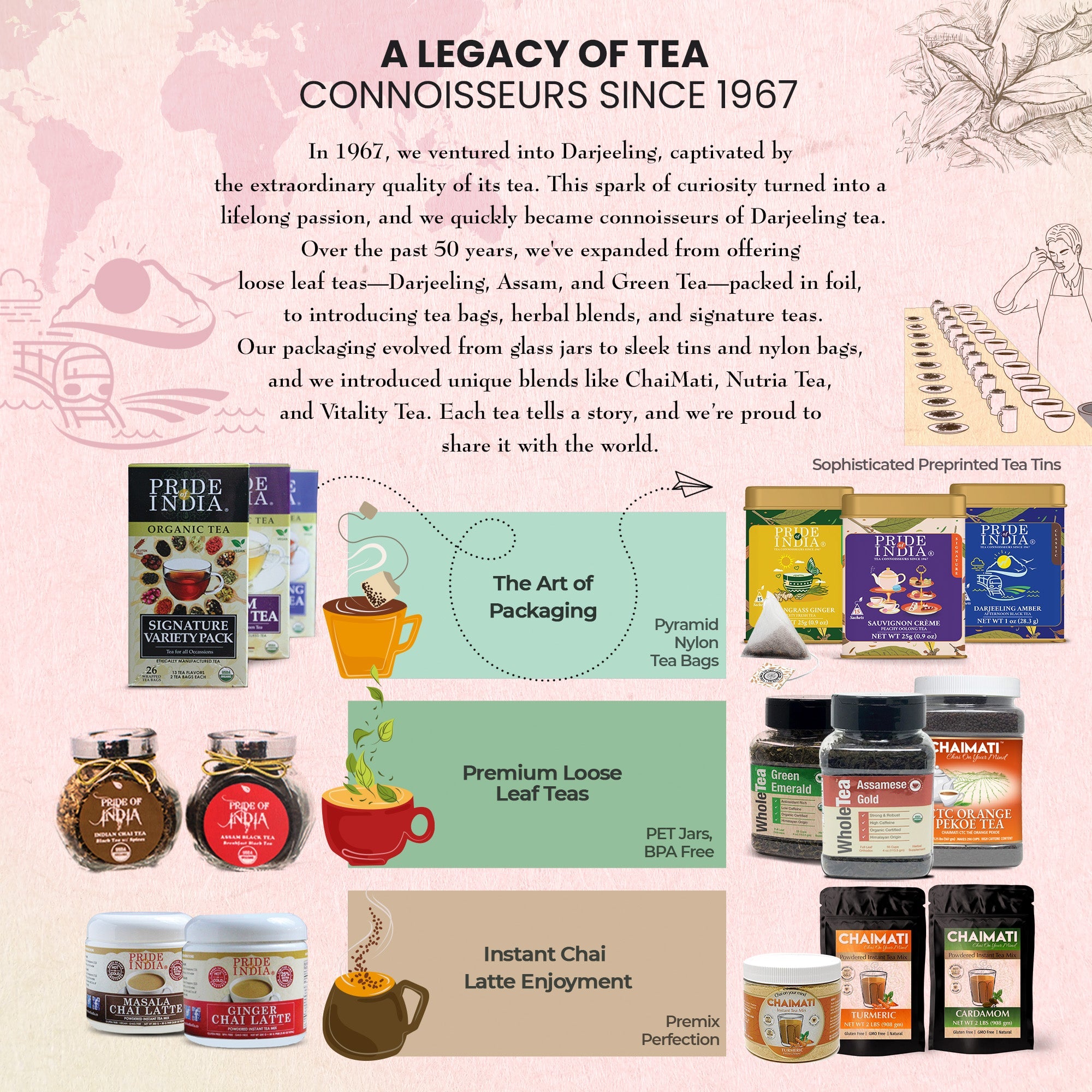 Earl Grey - Bergamot Black Tea Bags