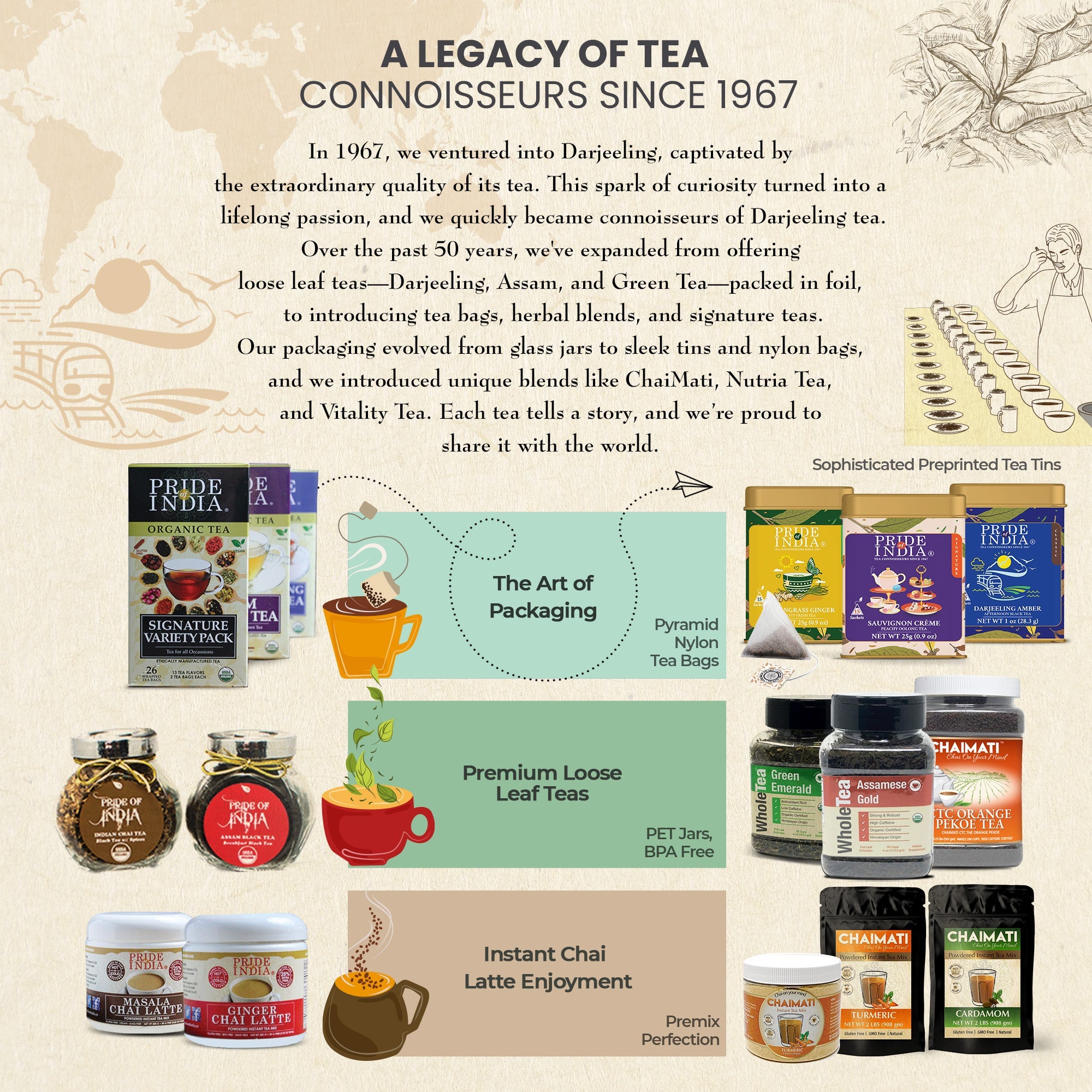 Lemongrass Ginger - Zesty Fresh Tea Bags