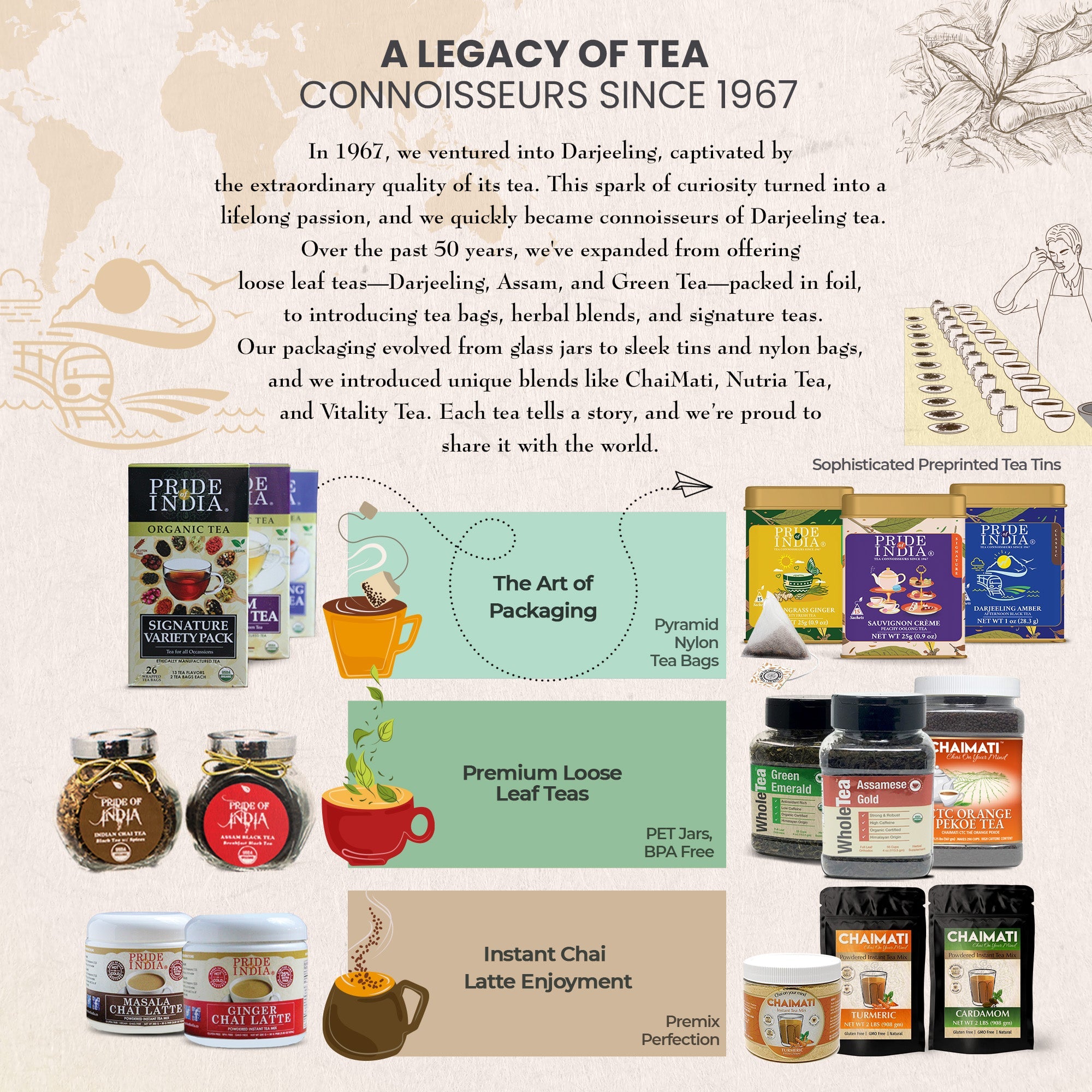 Sauvignon Creme - Peachy Oolong Tea Bags